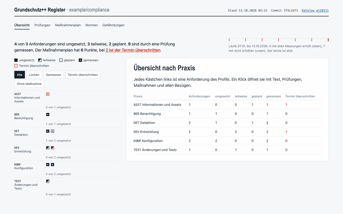 Register grundschutz-viewer, Register: jede Anforderung als Kästchen pro Praxis