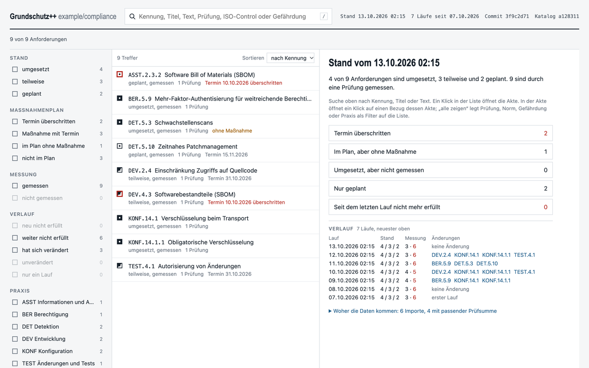 Explorer: der Stand und jeder Lauf davor grundschutz-viewer, Explorer: Filter, Anforderungen und der Stand des neuesten Laufs mit dem Verlauf aller sieben Läufe